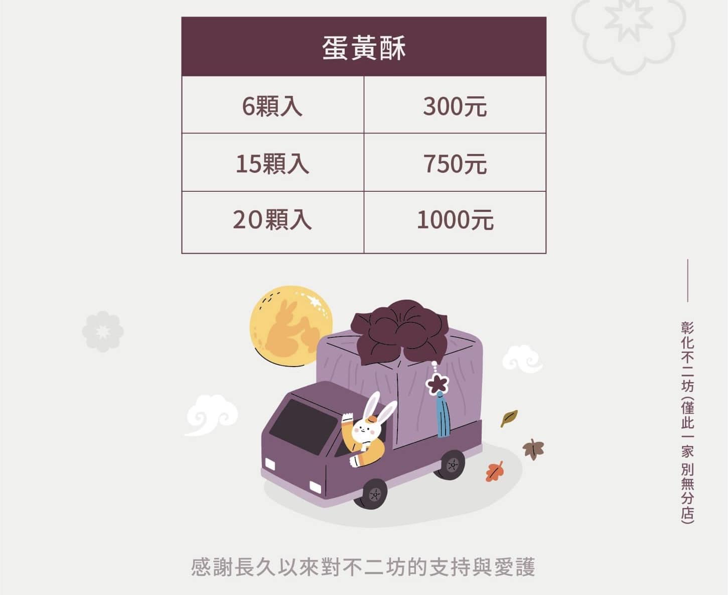 彰化伴手禮【不二坊蛋黃酥】天天還沒開門就排隊，皮薄又酥、整顆蛋黃，超人氣團購美食（原不二家蛋黃酥） @來飽寶家ba