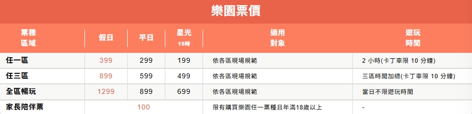 台中親子景點｜大里藝術廣場【異想新樂園】3000坪豪華親子室內樂園，冰雪奇園2.0、宙影幻鏡、VR彈跳床及卡丁車！（2026門票費用／優惠） @來飽寶家ba