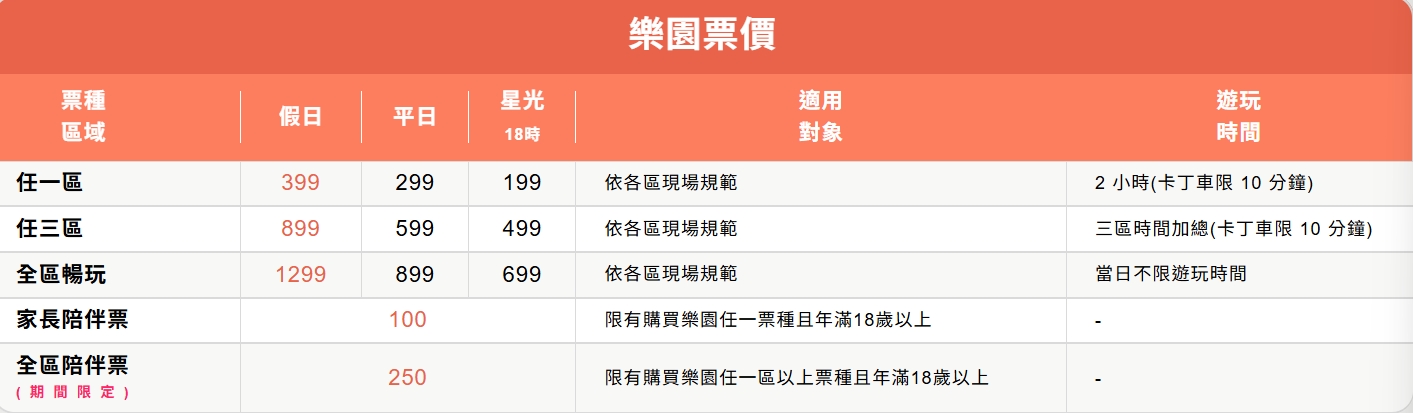 台中親子景點｜大里藝術廣場【異想新樂園】3000坪豪華親子室內樂園，冰雪奇園2.0、宙影幻鏡、VR彈跳床及卡丁車！（2026門票費用／優惠） @來飽寶家ba