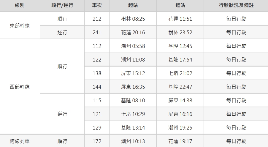 【台鐵親子車廂】台鐵親子車廂班次、怎麼訂台鐵親子車廂？免收推車、座位寬敞、親子互動區！ @來飽寶家ba