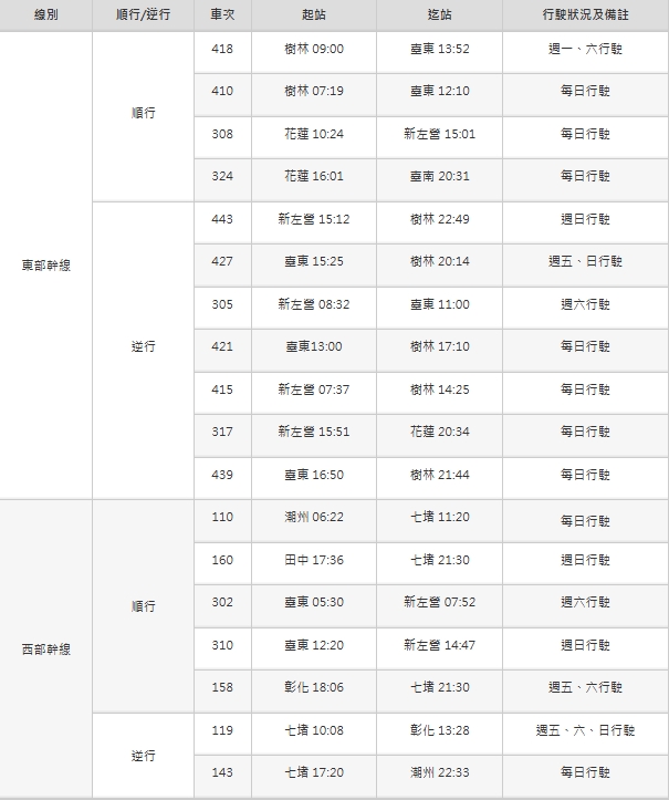 【台鐵親子車廂】台鐵親子車廂班次、怎麼訂台鐵親子車廂？免收推車、座位寬敞、親子互動區！ @來飽寶家ba