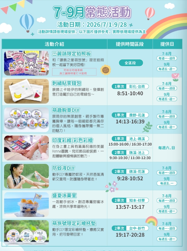 【環島之星萌旅號】台鐵三麗鷗主題列車~Sanrio上車拍到下車，搭配住宿兩天一夜自由行（設施、票價） @來飽寶家ba