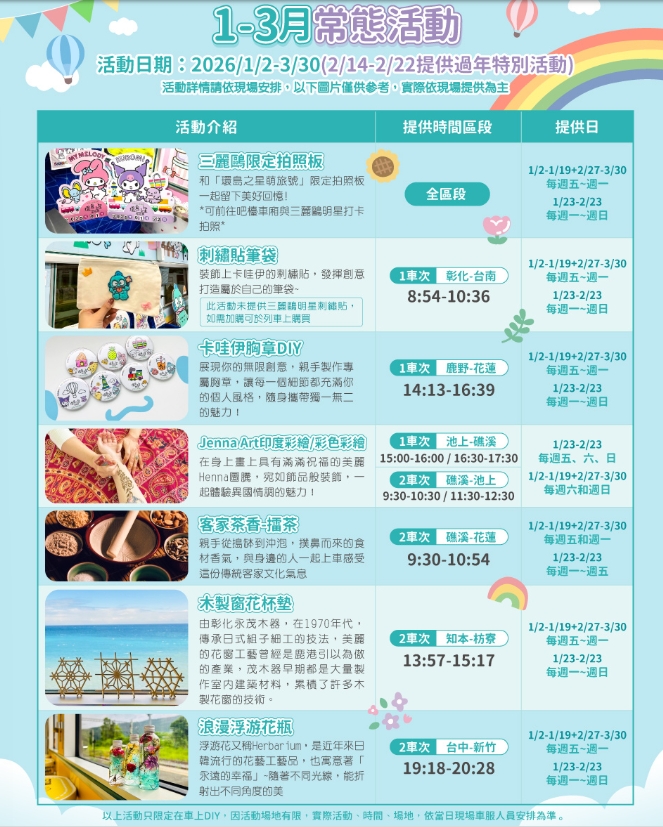 【環島之星萌旅號】台鐵三麗鷗主題列車~Sanrio上車拍到下車，搭配住宿兩天一夜自由行（設施、票價） @來飽寶家ba