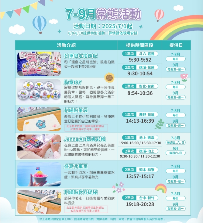 【環島之星萌旅號】台鐵三麗鷗主題列車~Sanrio上車拍到下車，搭配住宿兩天一夜自由行（設施、票價） @來飽寶家ba