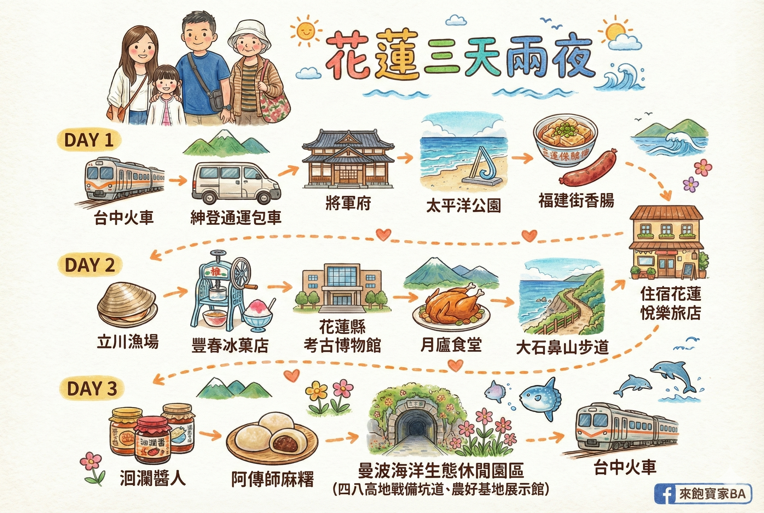 【台中西區】維多利南屯路彎豆冰｜40年老店~古早味紅茶冰沙加香檳冰淇淋跟大彎豆，夏天人手一杯！ @來飽寶家ba