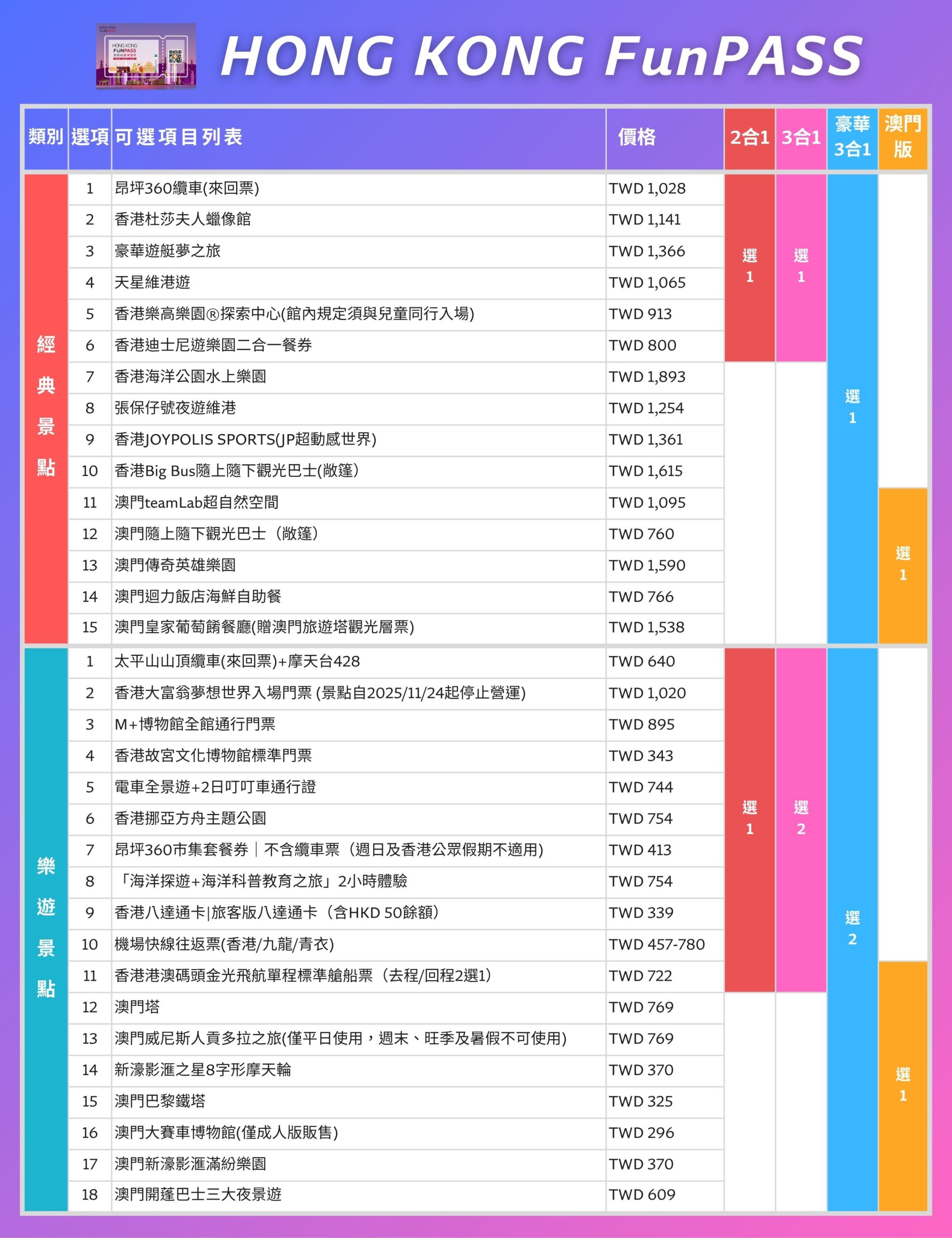 【香港FunPASS】30+香港必去景點、親子必玩景點、交通,香港自由行這樣玩省最多! @來飽寶家ba 【香港FunPASS】30+香港必去景點、親子必玩景點、交通,香港自由行這樣玩省最多! @來飽寶家ba
