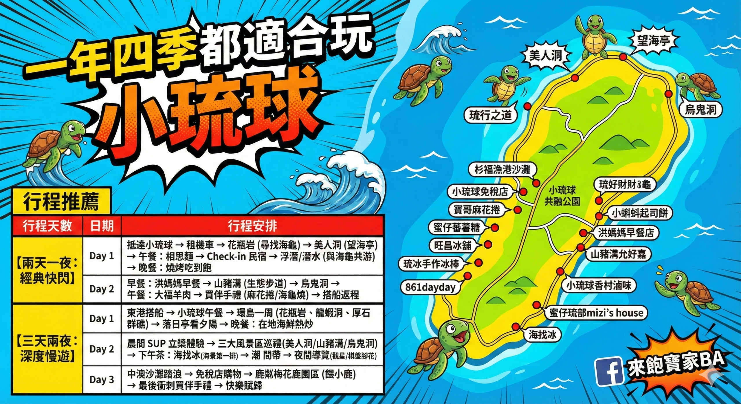 台中后里景點【木匠兄妹木工房】木頭樂園~體驗木工DIY，木製童玩、遮陽沙坑、美拍裝置，台中親子景點推薦！ @來飽寶家ba