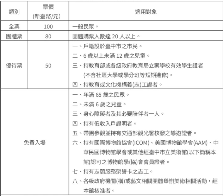 台中西屯景點【台中綠美圖】全台首座圖書館、美術館共構（建築亮點、交通方式、停車資訊） @來飽寶家ba
