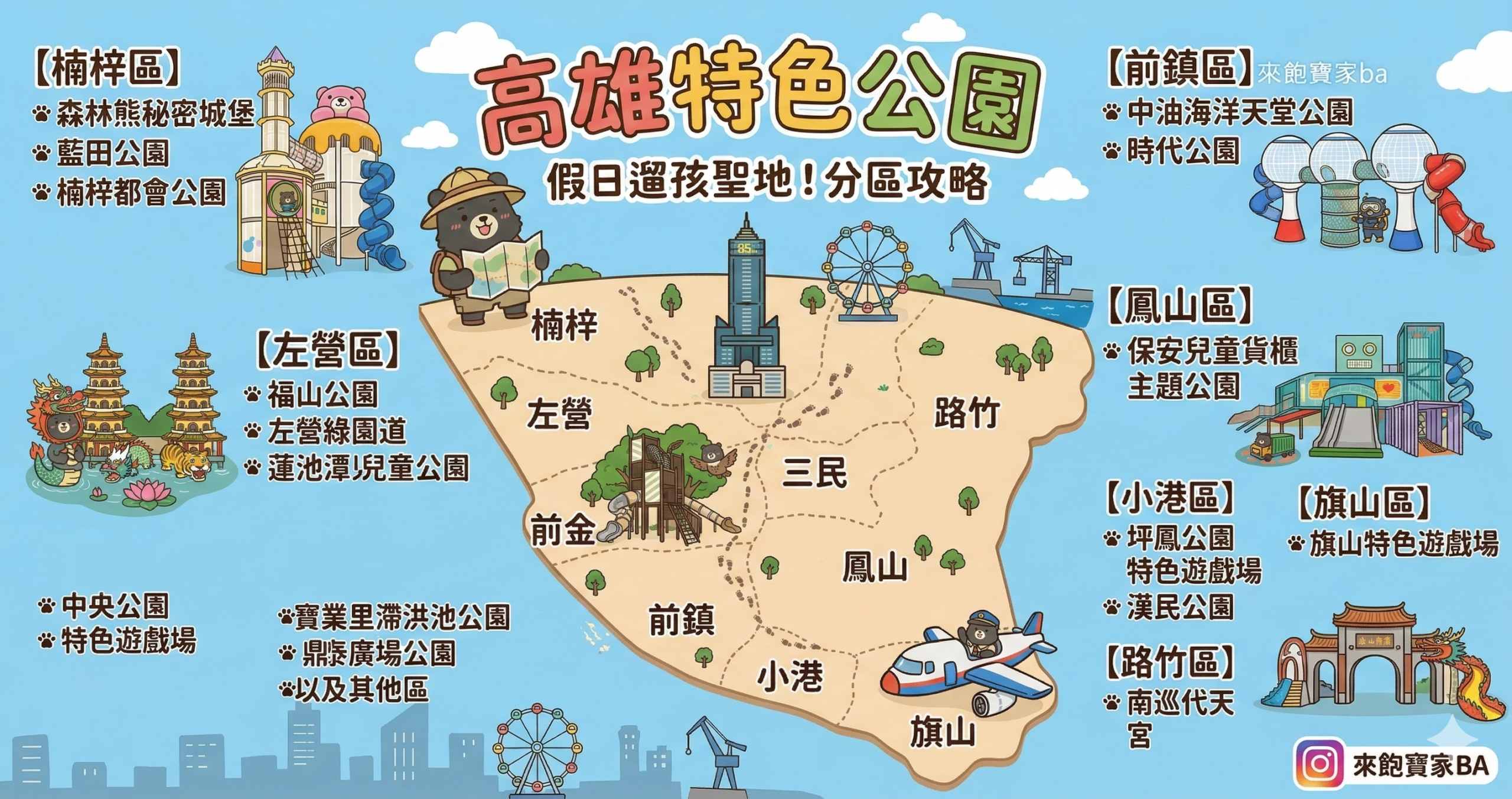 【2026高雄特色公園】彙整超過20+高雄特色公園、高雄特色遊戲場懶人包 @來飽寶家ba
