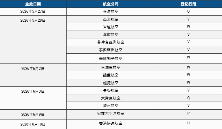 【香港機場第二航廈】T2 航空公司、餐廳櫃位、必買伴手禮一次看！ @來飽寶家ba