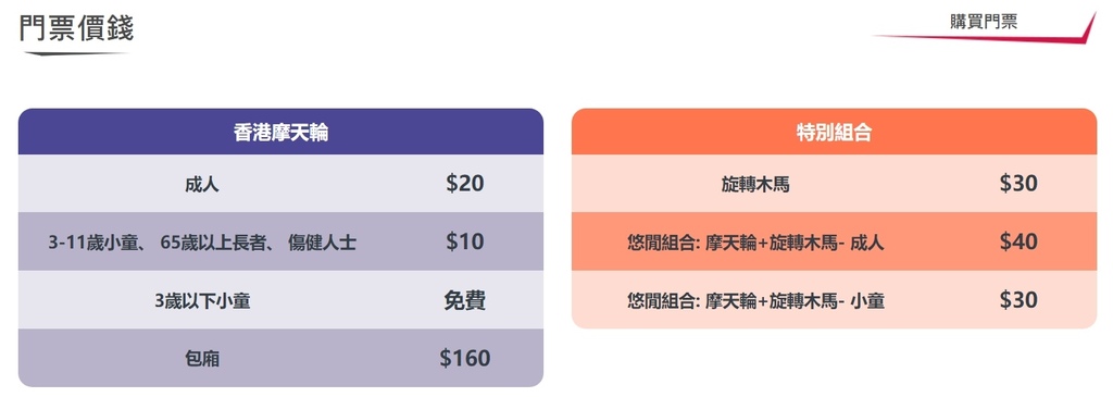 【香港景點】中環海濱摩天輪 AIA Vitality Park｜香港摩天輪門票只要20塊港幣，飽覽維多利亞港景色 @來飽寶家ba